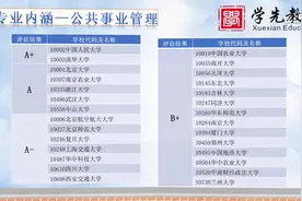 大学专业介绍——公共管理类专业