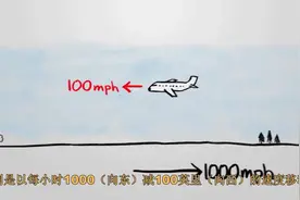 地球自西向东转，空中悬停的直升机能不能利用地球自转飞到西边？视频封面