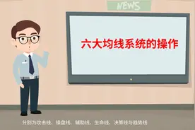 六大均线系统，攻击线，操盘线，趋势线，生命线，决策线全学会！视频封面
