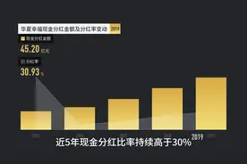华夏幸福业绩超预期，营业收入突破千亿关口视频封面