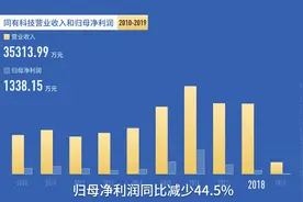 同有科技举债收购难阻业绩下滑，商誉减值压力不容忽视视频封面