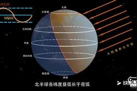 昼夜长短的变化规律你知道吗？视频封面