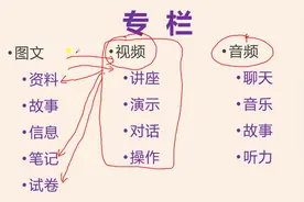 付费专栏技巧分享，自媒体用好3种内容形式，提升专栏销量视频封面