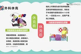 【临床外科学】外科休克的定义、分类及病理生理改变视频封面