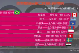 巴黎奥运会中国代表团暂列奖牌榜第六，韩国人找到国旗被挂错原因视频封面