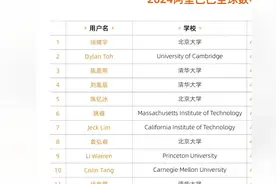 中专女生参加数学竞赛拿下全球12名，老师：她估计在七八十分，没想到拿了93分图片