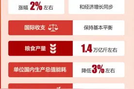 看两会 聊“三农”| 建设更高水平的“齐鲁粮仓”，山东一直在行动！图片